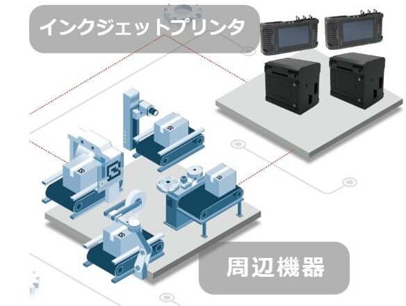 周辺機器との相互接続性