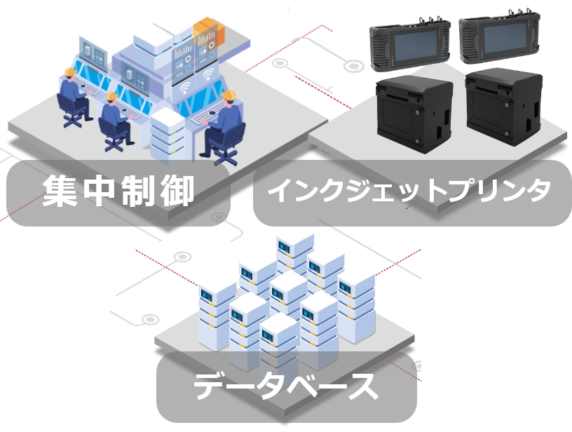 生産計画と連動