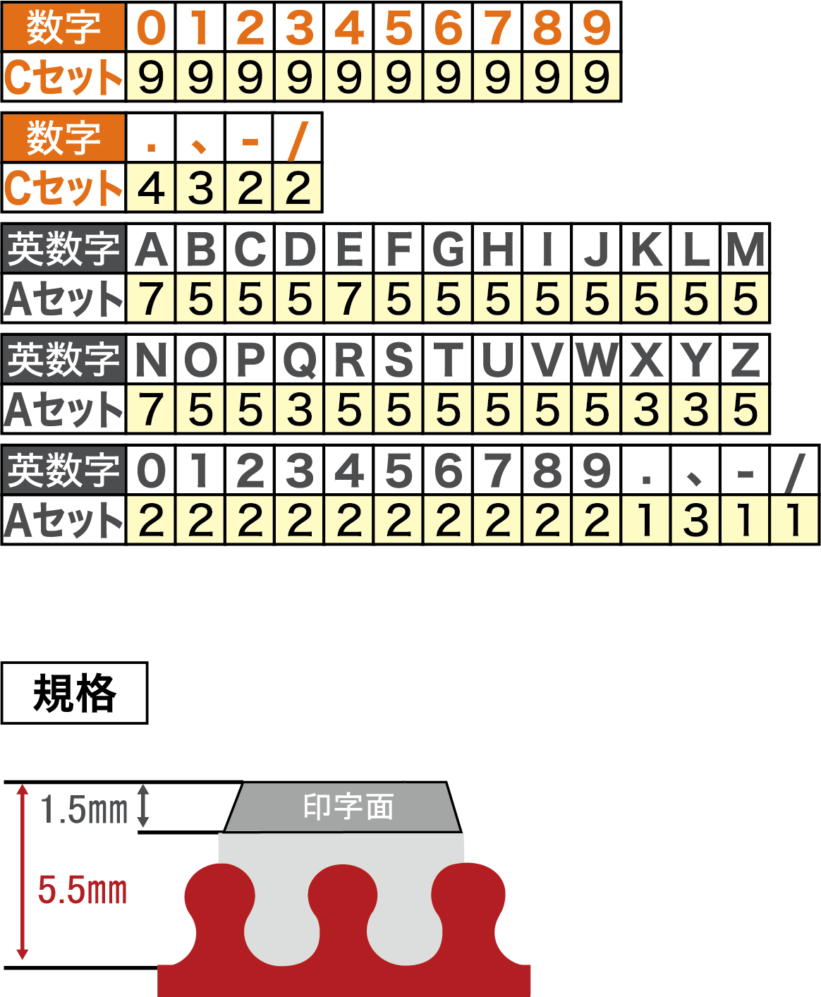 メトリックスセット